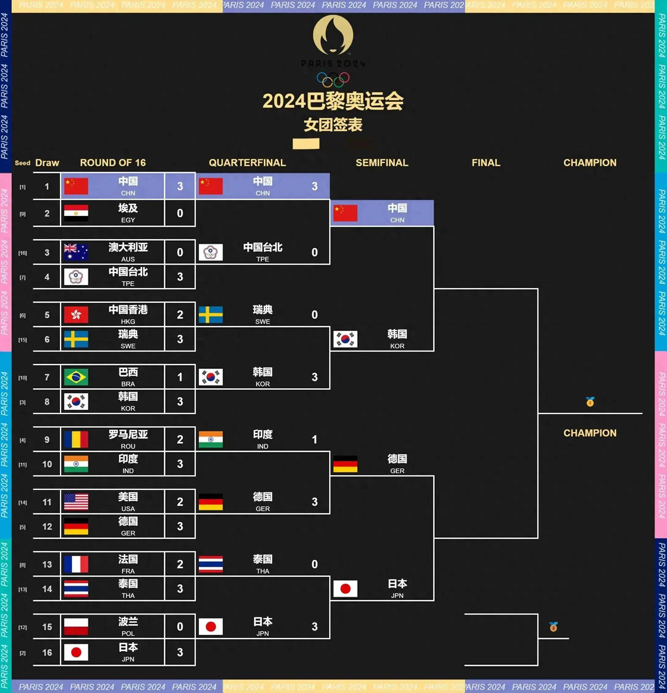 法国胜德国，巩固欧洲杯资格赛晋级形势