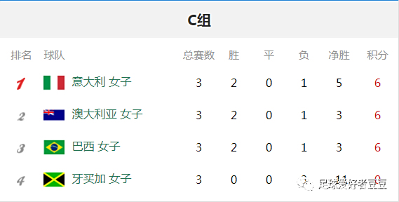 关于荷兰惨败乌克兰，遗憾止步十六强的信息