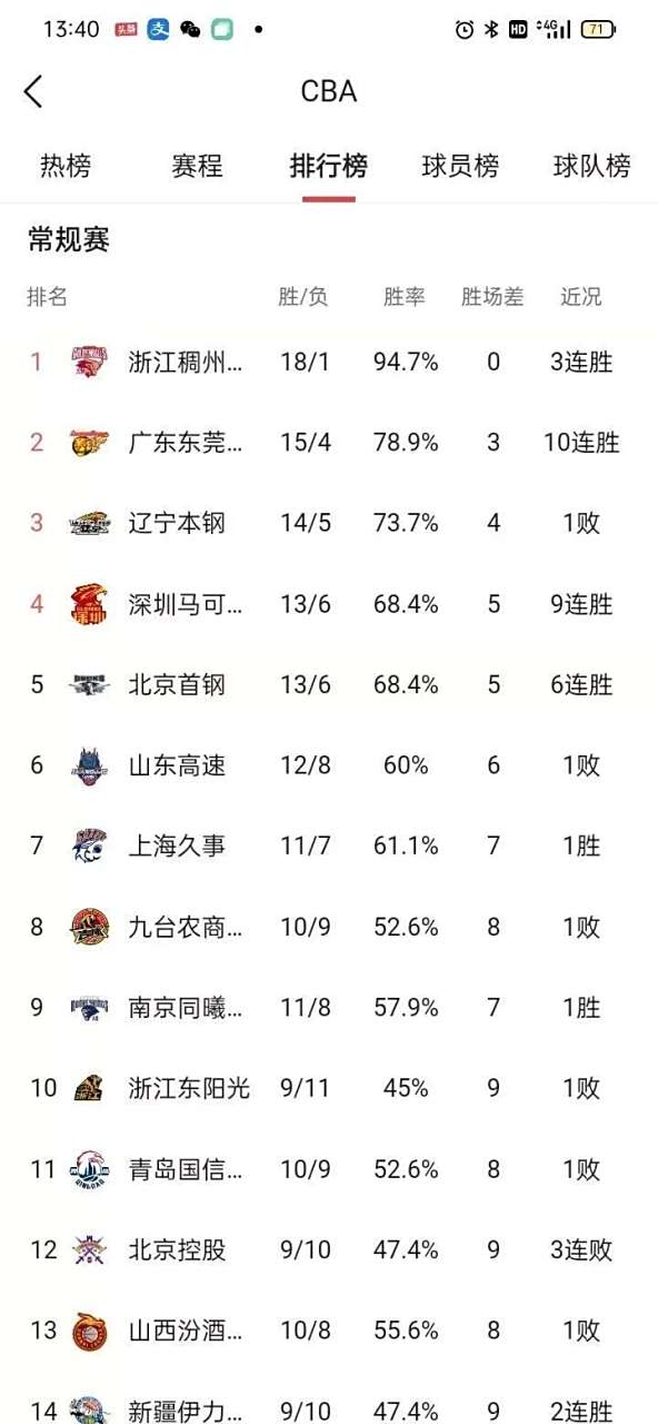 包含马竞客场大胜摩纳哥，小组赛三连胜积分榜高居榜首的词条